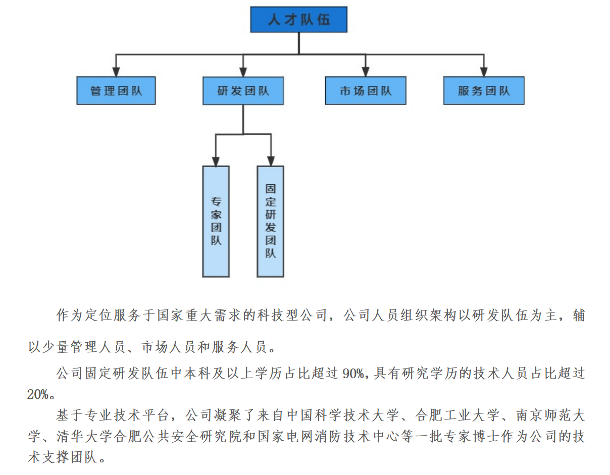 安徽易度科(kē)技有限公司