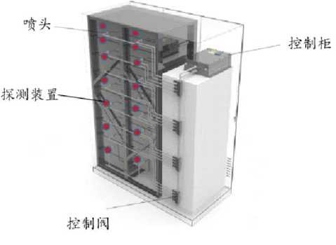 儲能智能化滅火(huǒ)系統